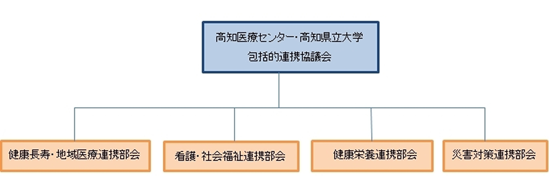 包括的連携協定