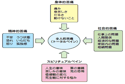 緩和ケア